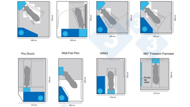 Figure 3. Different commercial models of semi-confinement farrowing crates. Infographic created by 333 based on data from www.freefarrowing.org.