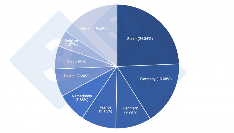 Share of the main EU27 pig producers in the total inventory in 2021.
