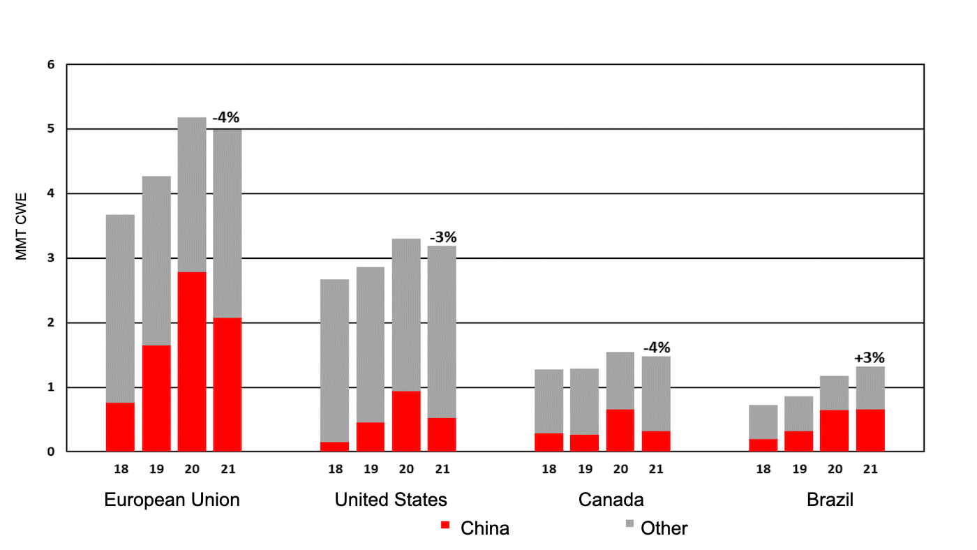 Global Pork Exports Set to Plunge With China Taking In 39% Less