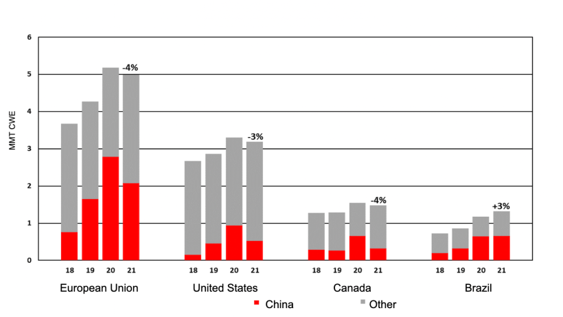 Top pork exporter destinations. Source: USDA.