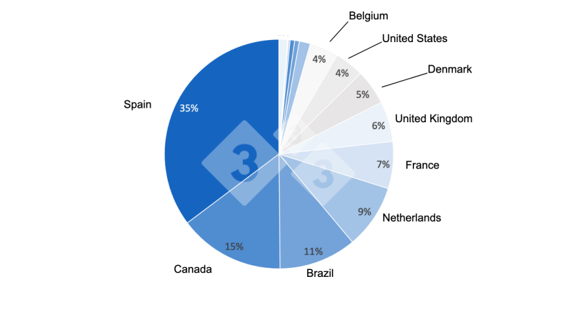 Philippine pork imports by country, January - April 2022. Data from the Philippine Bureau of Animal Industry.
