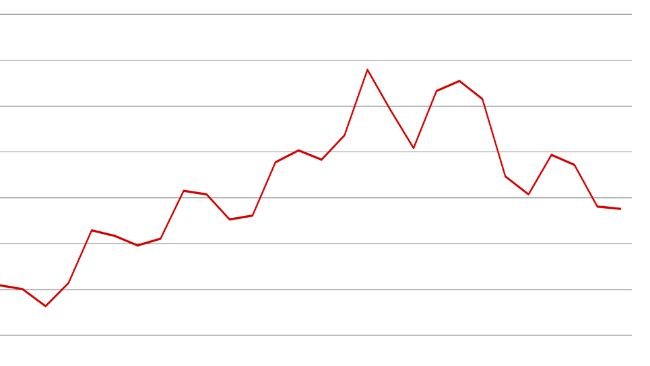 United States quarterly hogs and pigs inventory - June 1. Source: USDA.