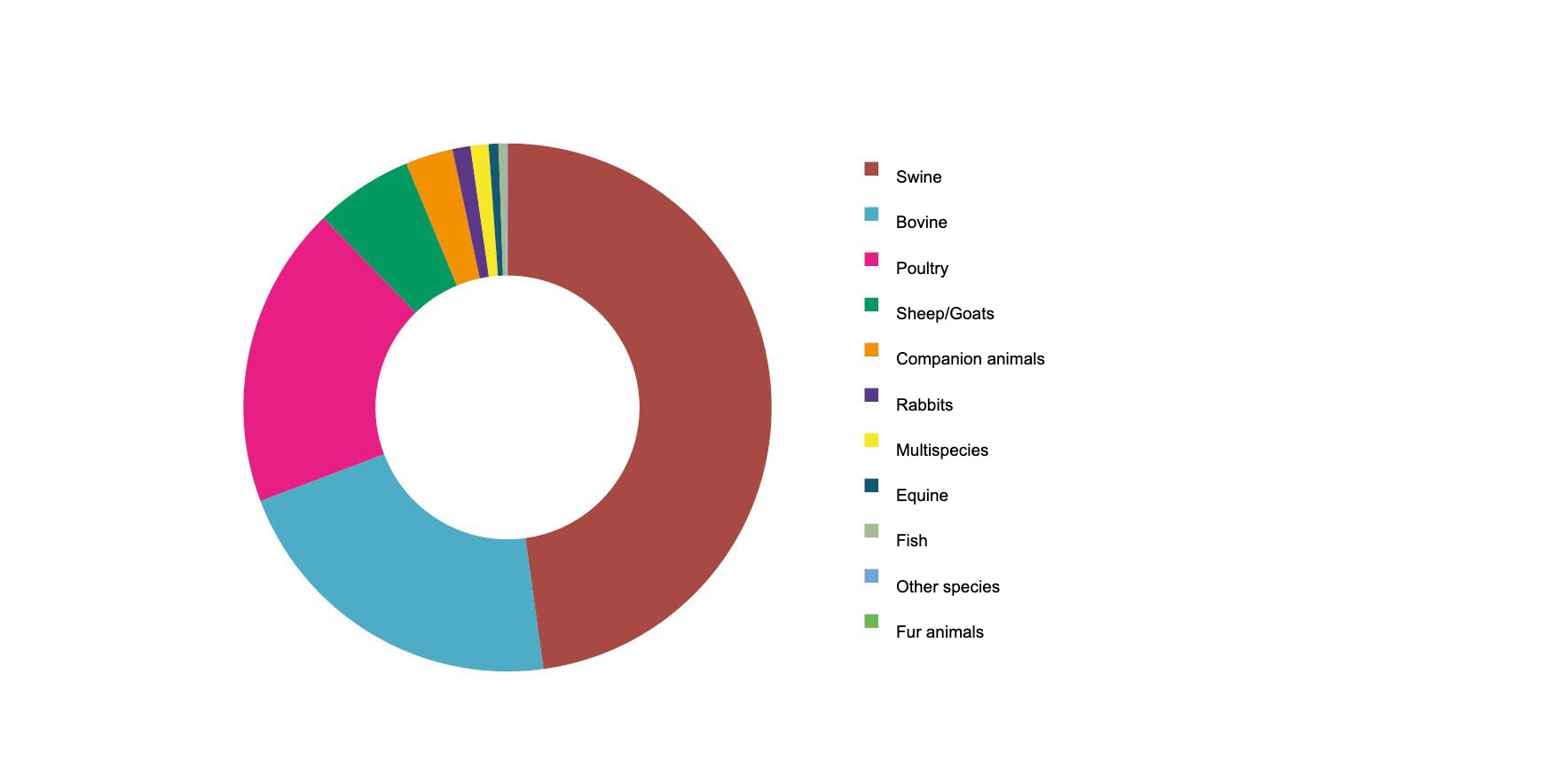 Spain Continues To Be Europe's Leading Feed Producer - Swine News 