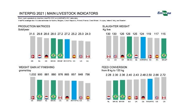 Source: Taken and translated from EMBRAPA | BR-SC Santa Catarina | BR-MT Mato Grosso