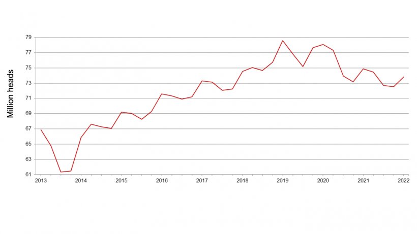 United States quarterly hogs and pigs inventory - September 1.
