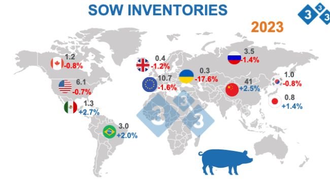 Source: FAS - USDA October 12, 2022. Figures in million head.