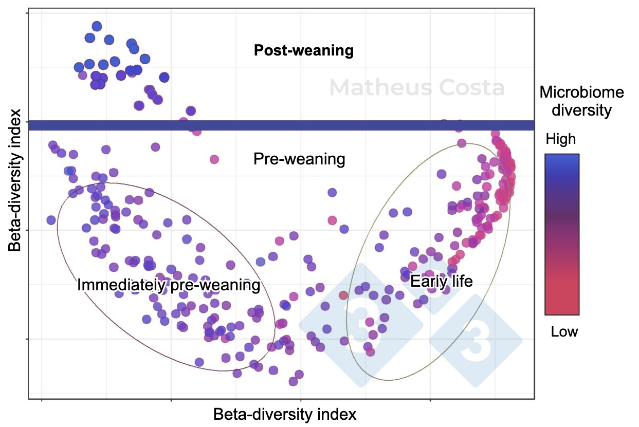 Weaning recent news