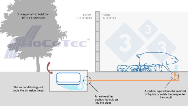 How the Freshnose system works
