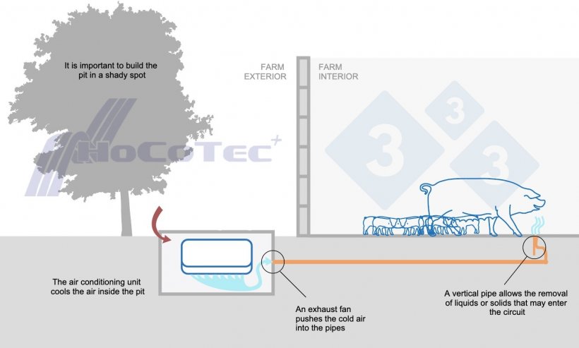 How the Freshnose system works
