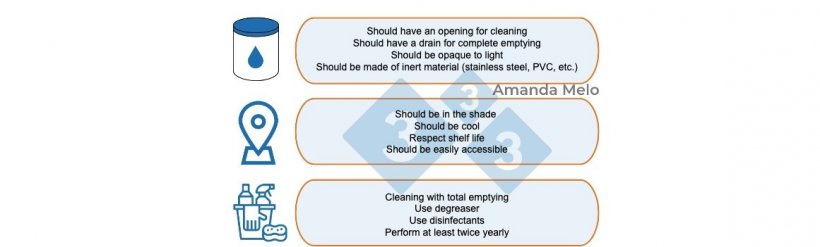 Figure 4: Recommendations for the proper storage of vegetable oils and animal fats.
