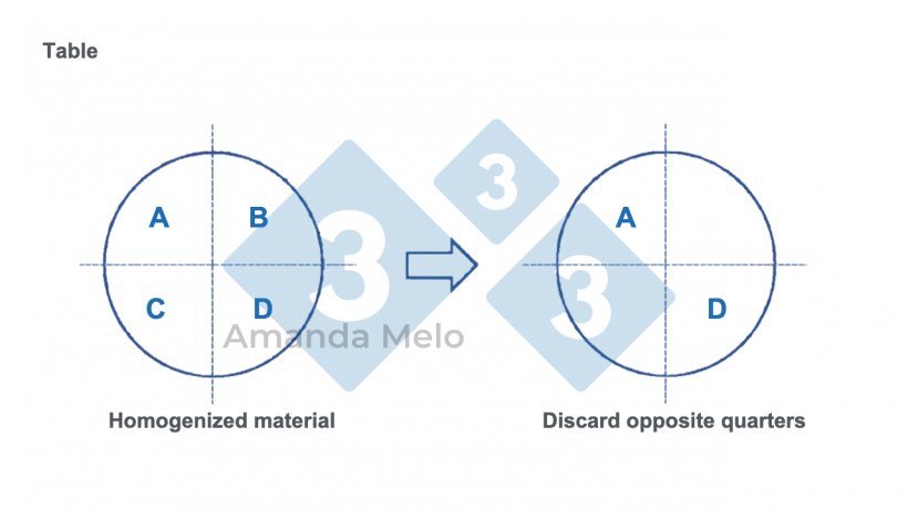 Figure 5. Sample quartering diagram.
