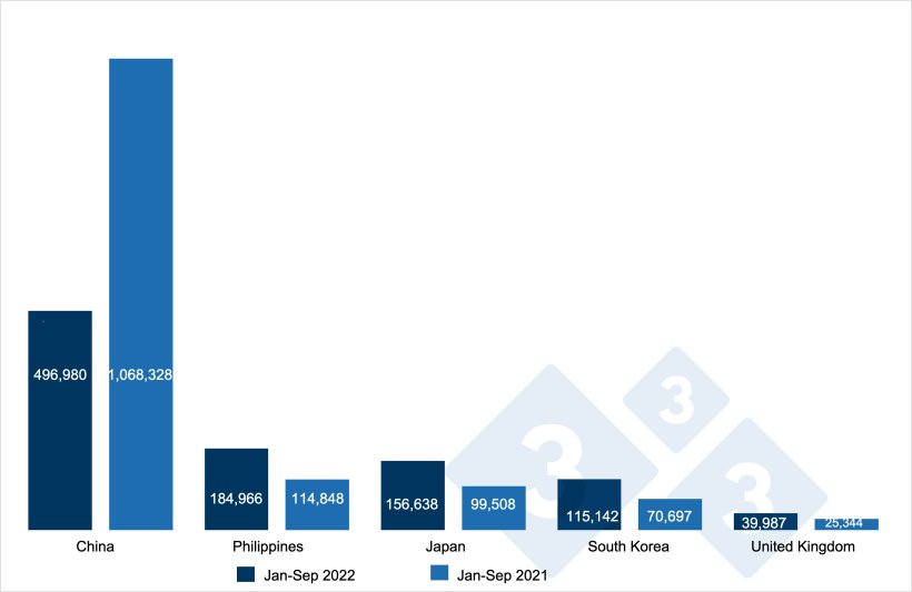 Evolution of Spanish exports of pork and pork preparations to third countries in tons. Source: 333 based on CEXGAN data.
