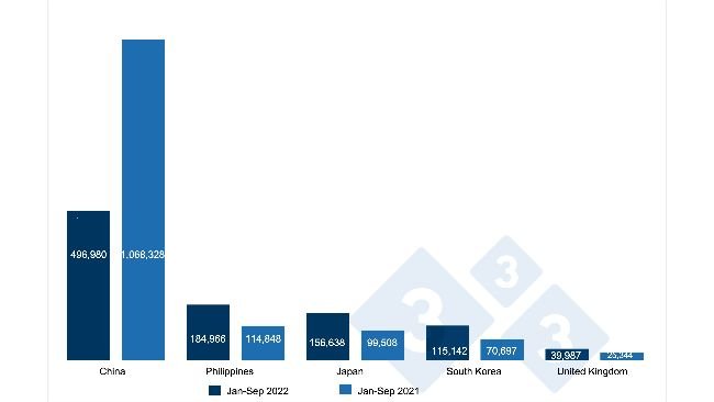 Evolution of Spanish exports of pork and pork preparations to third countries in tons. Source: 333 based on CEXGAN data.