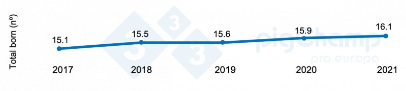 Figure&nbsp;1. Evolution of prolificacy&nbsp;2017-2021.
