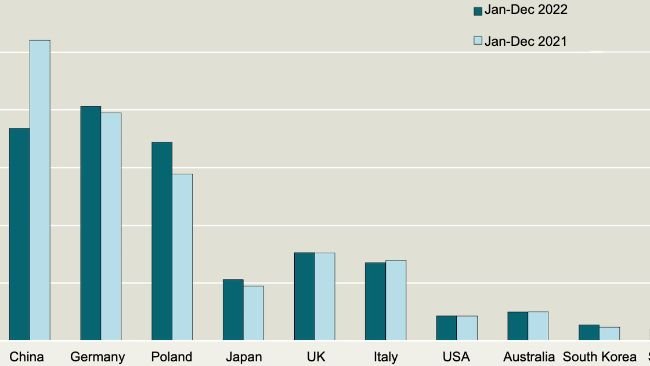 Top importers of Danish pig meat. Source: Danish Agriculture & Food Council.