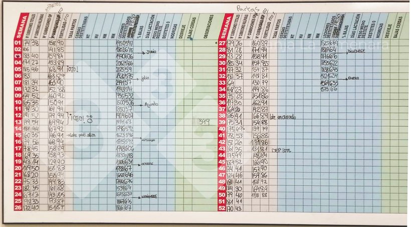 Photo 3: The main production indicators are visible in the cafeteria/training room and updated to involve the team in the results.
