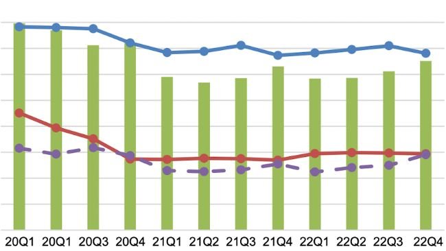 Pork production, slaughtered, and inventory. Source: Philippine Statistics Authority