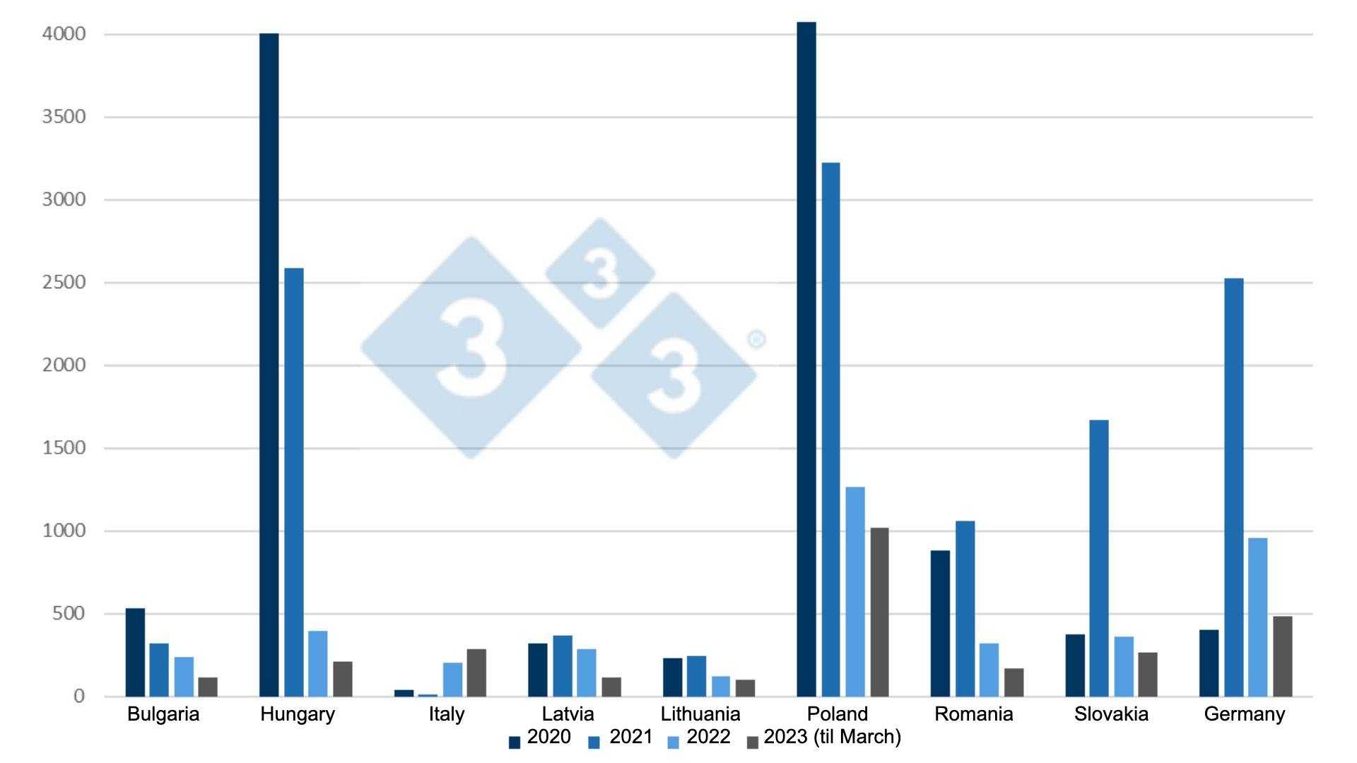 ASF developments in the EU in the first quarter of 2023 - Swine news ...