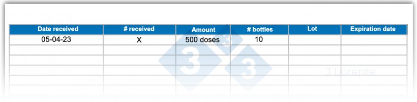 Figure 5. Example of a vaccine traceability control sheet.
