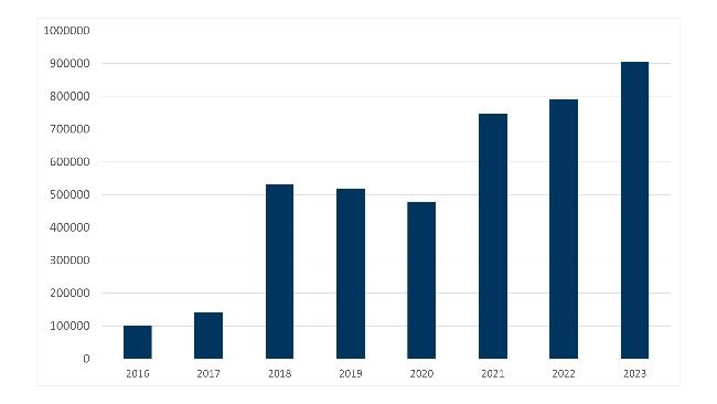 Spanish imports of Dutch piglets between January and June.
