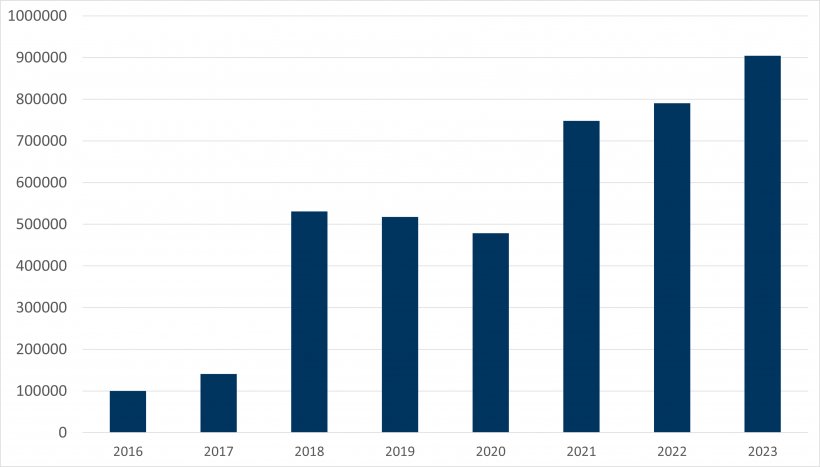 Spanish imports of Dutch piglets between January and June.
