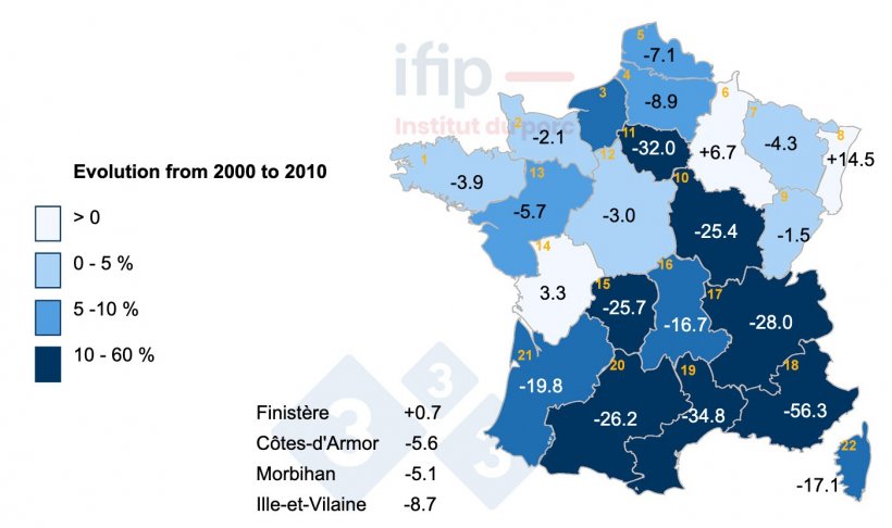 Evolution of the pig herd in France (in %) from 2000 to 2010. 1 Brittany, 2 Basse-Normandie, 3 Haute-Normandie, 4 Picardie, 5 Nord-Pas-de-Calais, 6 Champagne-Ardenne, 7 Lorraine, 8 Alsace, 9 Franche-Comt&eacute;, 10 Burgundy, 11 IDF, 12 Centre, 13 Pays de la Loire, 14 Poitou-Charentes, 15 Limousin, 16 Auvergne, 17 Rh&ocirc;ne-Alpes, 18 PACA, 19 Languedoc-Roussillon, 20 Midi-Pyr&eacute;n&eacute;es, 21 Aquitaine.
