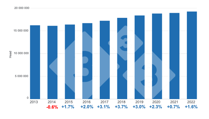 Graph&nbsp;1. Evolution of total swine inventory, annual percent variations.&nbsp;Prepared by 333 Latin America with data from Agrifood and Fishery Information Service (SIAP).
