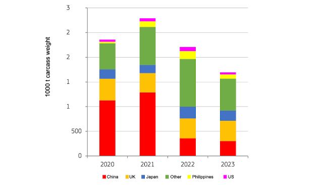 EU economy greenhouse gas emissions: -4% in Q4 2022 - Products Eurostat  News - Eurostat