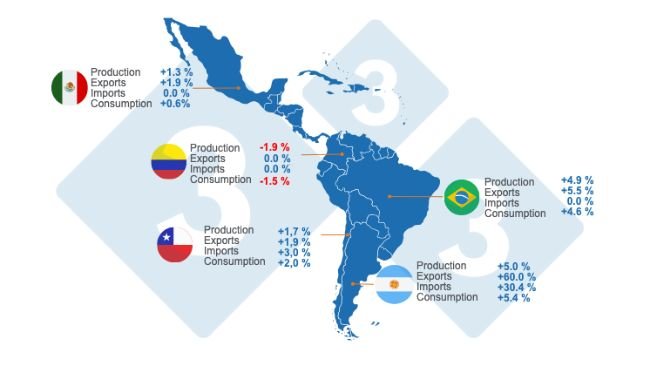 Estimated growth of key pork production variables for leading Latin American countries in 2024. Prepared by 333 Latin America with data from FAS - USDA.