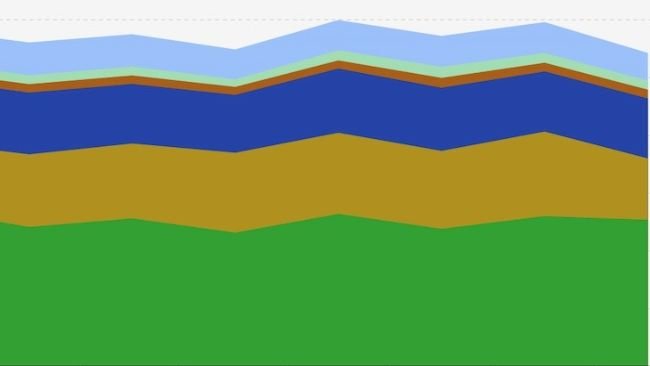 Production of main cereals in the EU, 2012-2022. Source: Eurostat