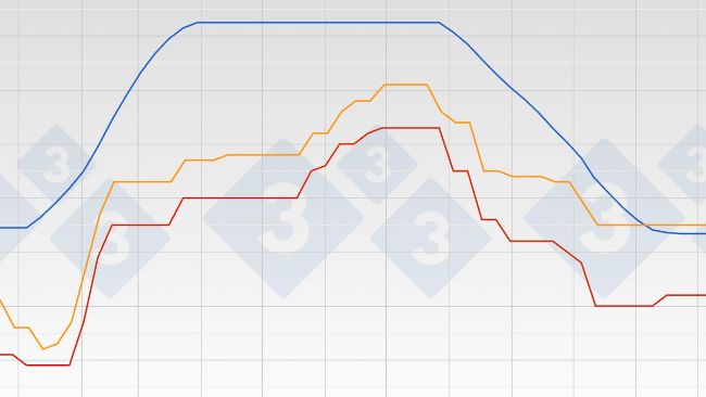 Graph 1. Evolution of the hog prices (&euro; kg/liveweight) in Spain, the Netherlands, and Belgium in&nbsp;2023.
