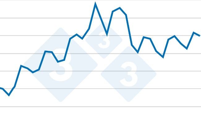 U.S. quarterly hogs and pigs inventory - December 1. Source: USDA.