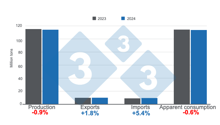 World Pig Farming Update On USDA Estimates For 2023 And 2024 Swine   1 278811 