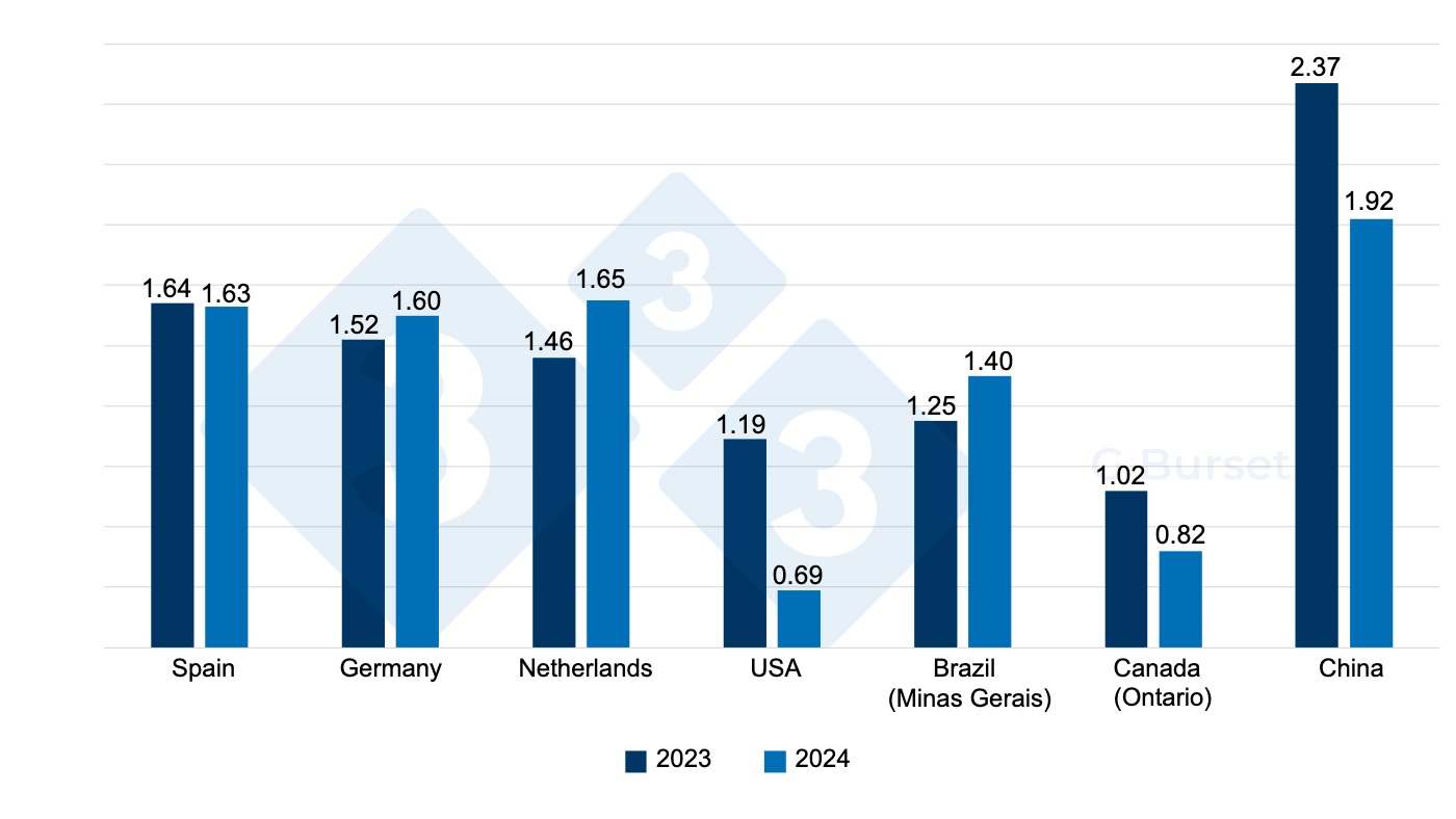 What will 2024 bring the swine industry? Articles pig333, pig to