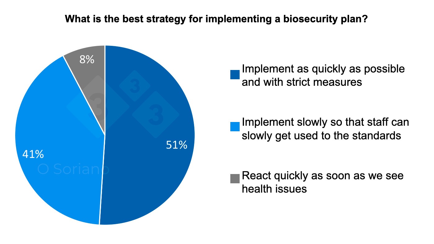 All roads result in biosecurity – Articles