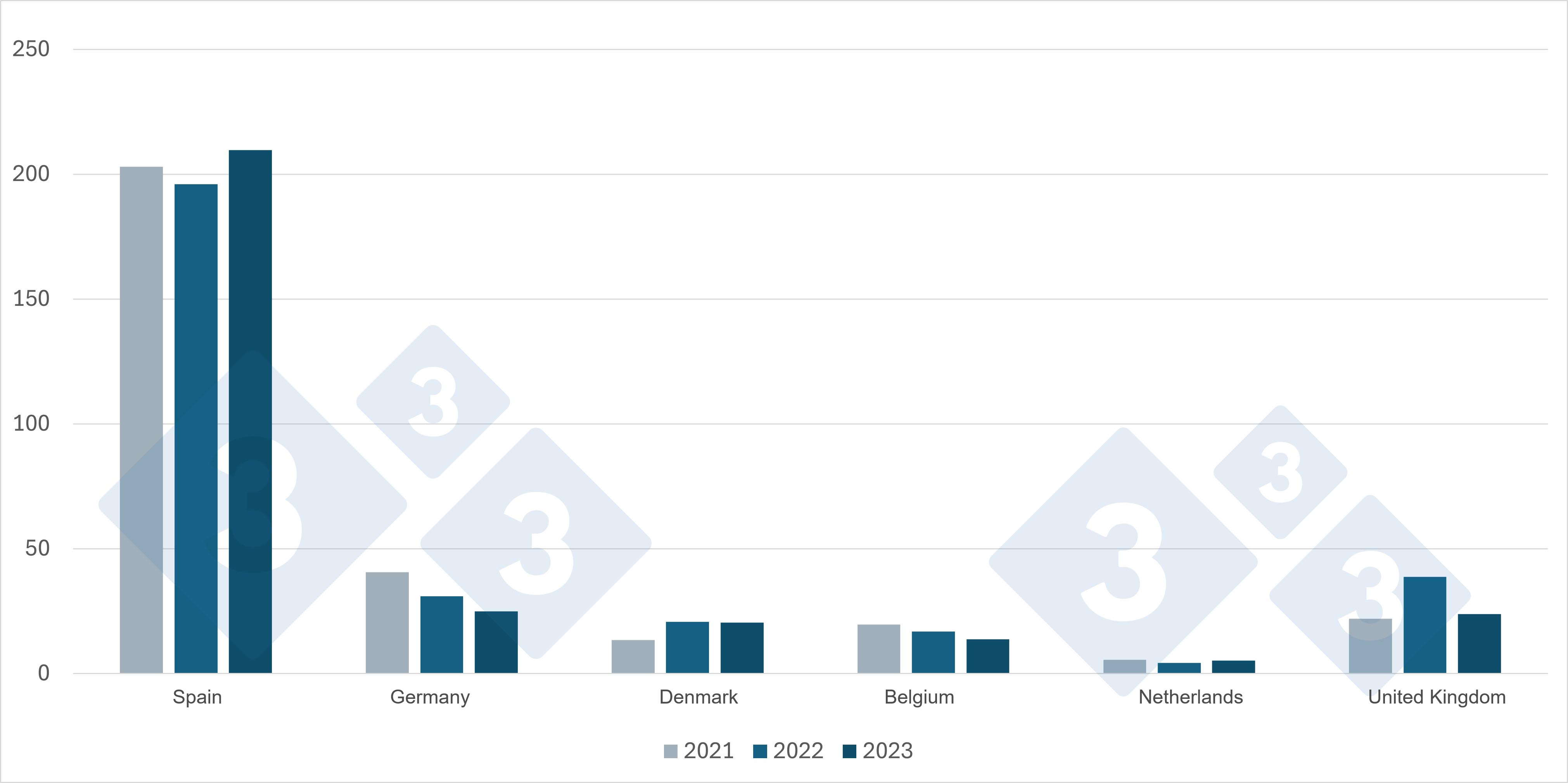 French Pork Imports Fell In 2023 - Swine News - Pig333, Pig To Pork 