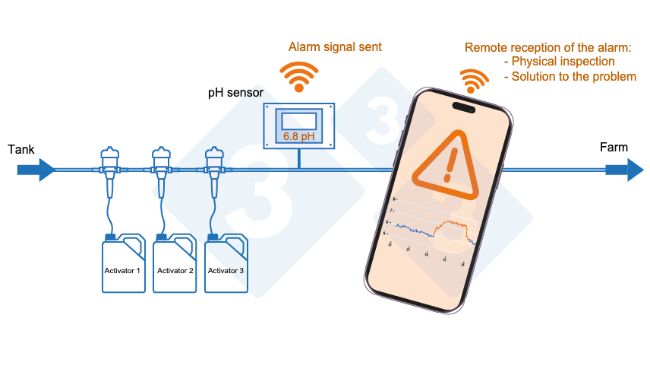 Photo 3. Remote monitoring system for the water shed.

