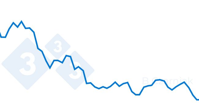 Total pig population in Poland from 2004 to 2023 (thousand head). Source: Gł&oacute;wny Urząd Statystyczny.
