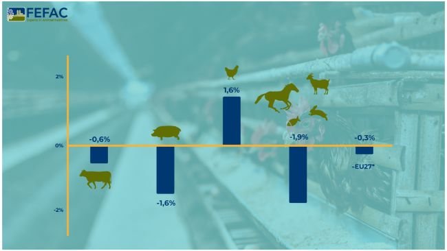 Previsiones para el porcentaje de aumento o disminución anual de la producción de piensos compuestos de la UE para 2024.