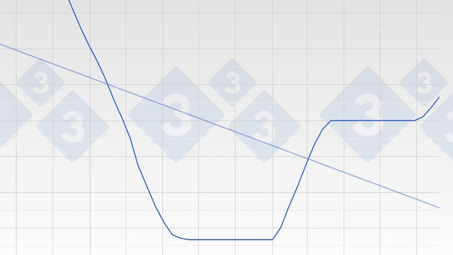 Figure 2. Evolution of the pig price in Spain - Mercolleida - Live.
