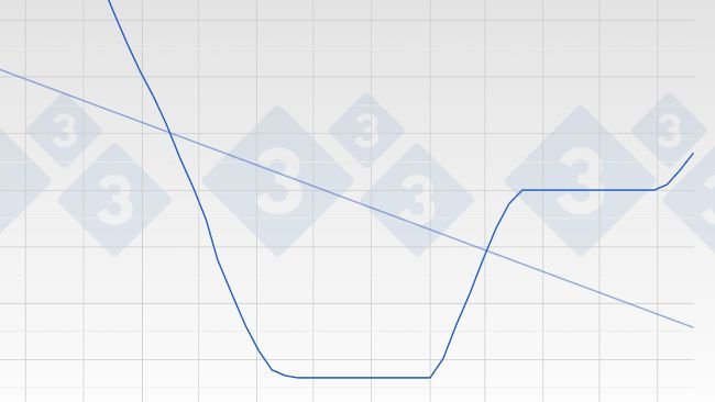 Figure 2. Evolution of the pig price in Spain - Mercolleida - Live.