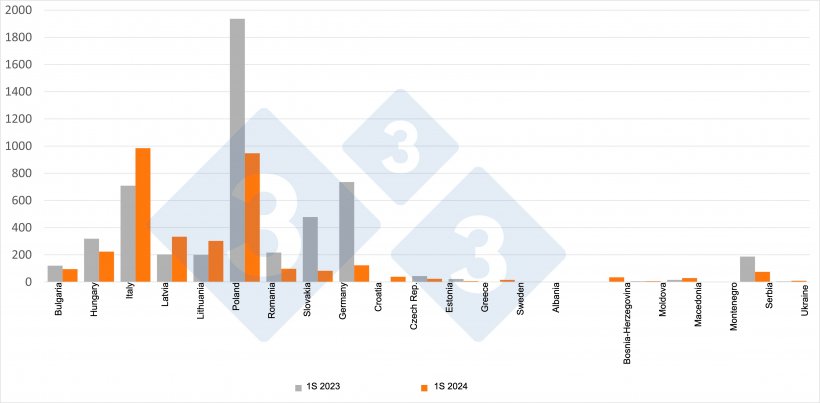 Comparison of ASF cases in wild boar during the first half of 2023 and 2024: Source: 333 from ADIS data.
