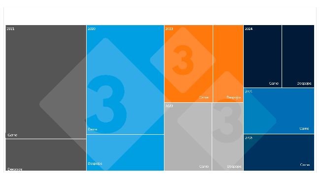 First-semester Chinese imports of pork and offal (January to June ). *For 2018 and 2019 there is no data on offal imports. Source: 333 based on data from the General Administration of Customs of China.