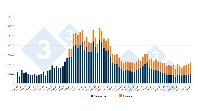 China's monthly imports of pork and offal. Source: 333 based on data from the Chinese government customs service.