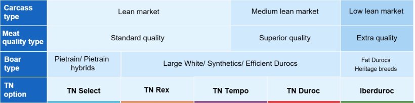 Table 1. Spain market segmentation and boar types.
