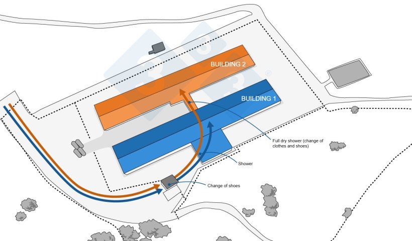 Figure 1. The situation before the outbreak. Perimeter and internal fencing and staff movement flow.