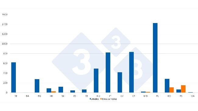 Number of cases of ASF in wild boar and domestic pigs during the first half of 2026. Source: 333 based on ADIS data.