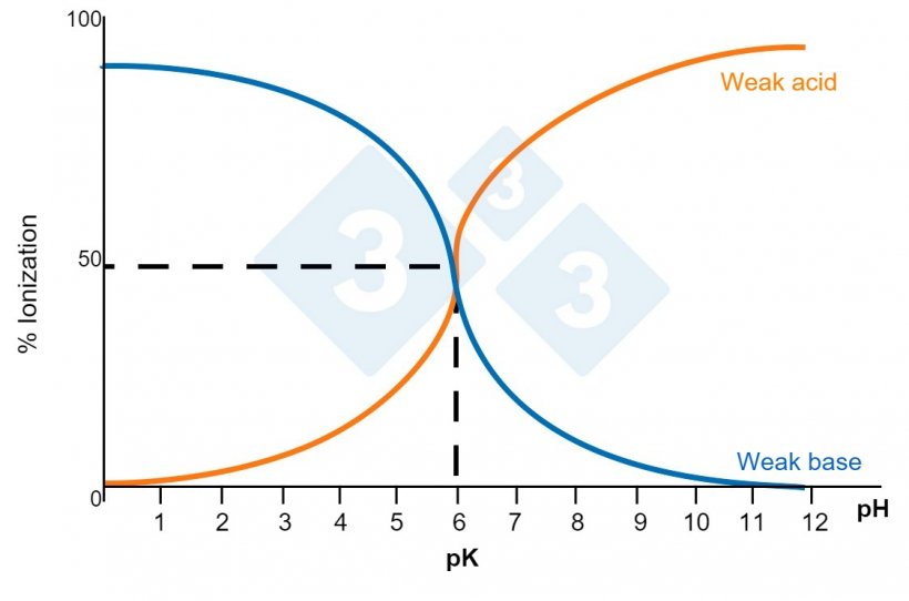 Figure 3. Compound Solubility
