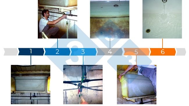 Figure 3. Steps in cleaning the water tank.