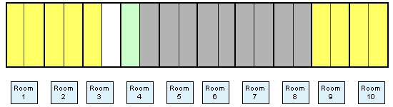 Batch 5 (yellow) enters rooms 9, 10, 1, 2 and half of room 3.